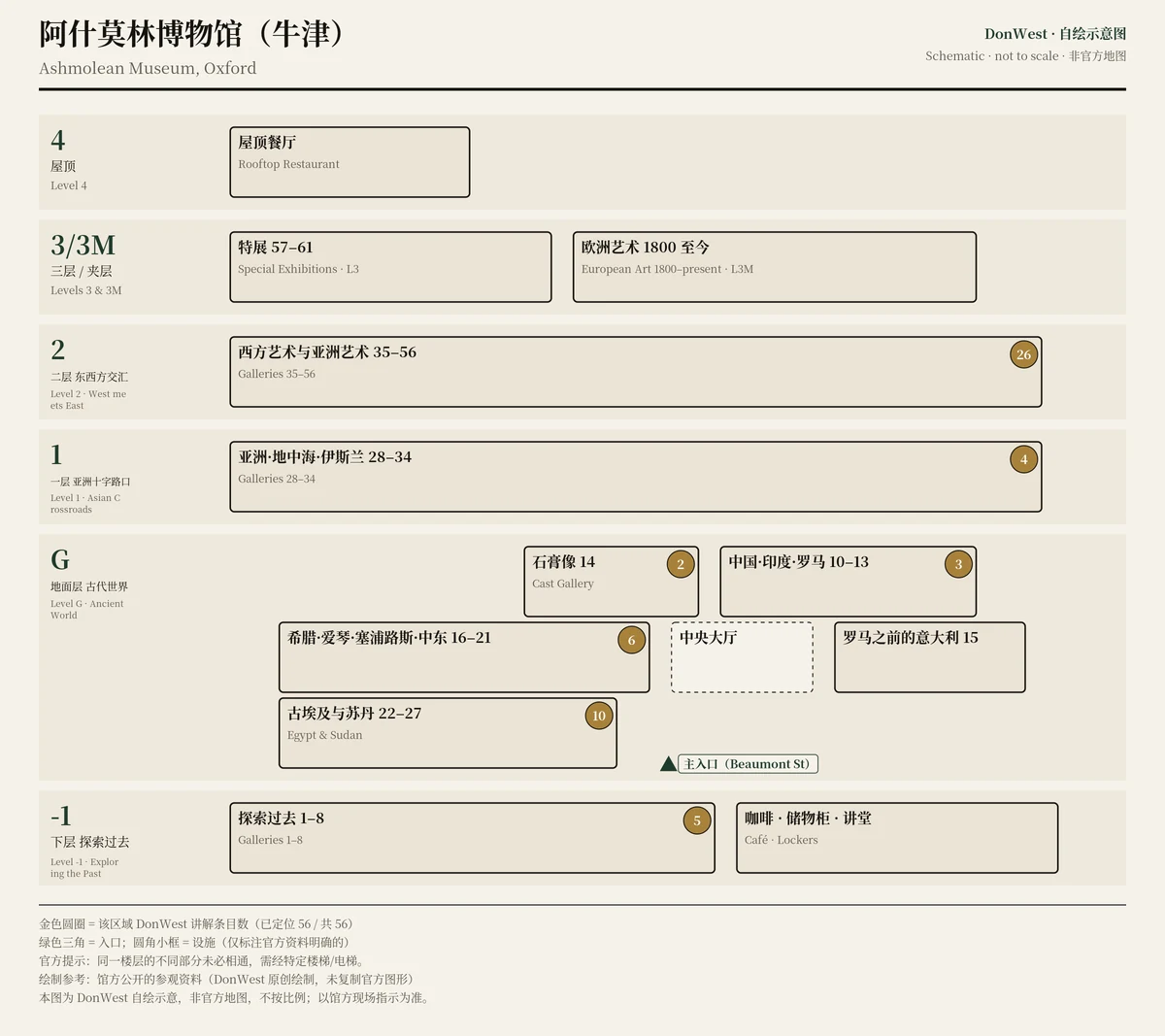 阿什莫林博物馆（牛津） 示意图，非官方，不按比例