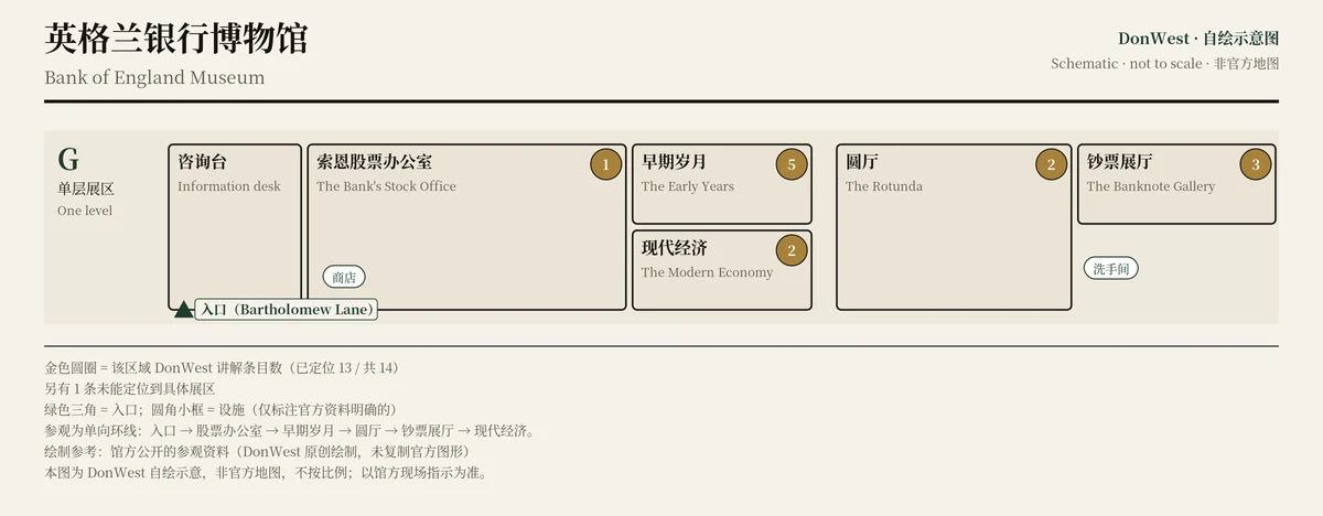 英格兰银行博物馆 示意图，非官方，不按比例