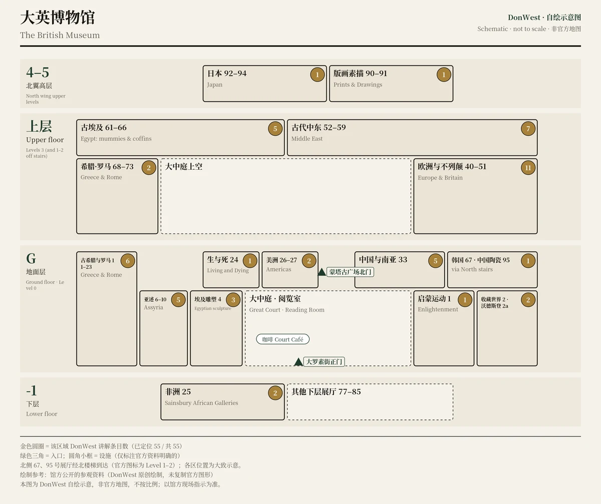 大英博物馆 示意图,非官方,不按比例