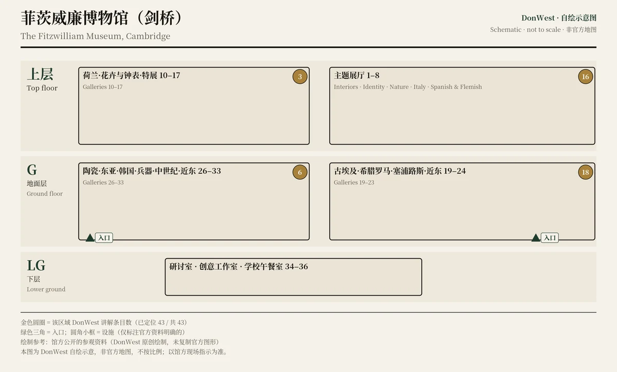 菲茨威廉博物馆（剑桥） 示意图，非官方，不按比例