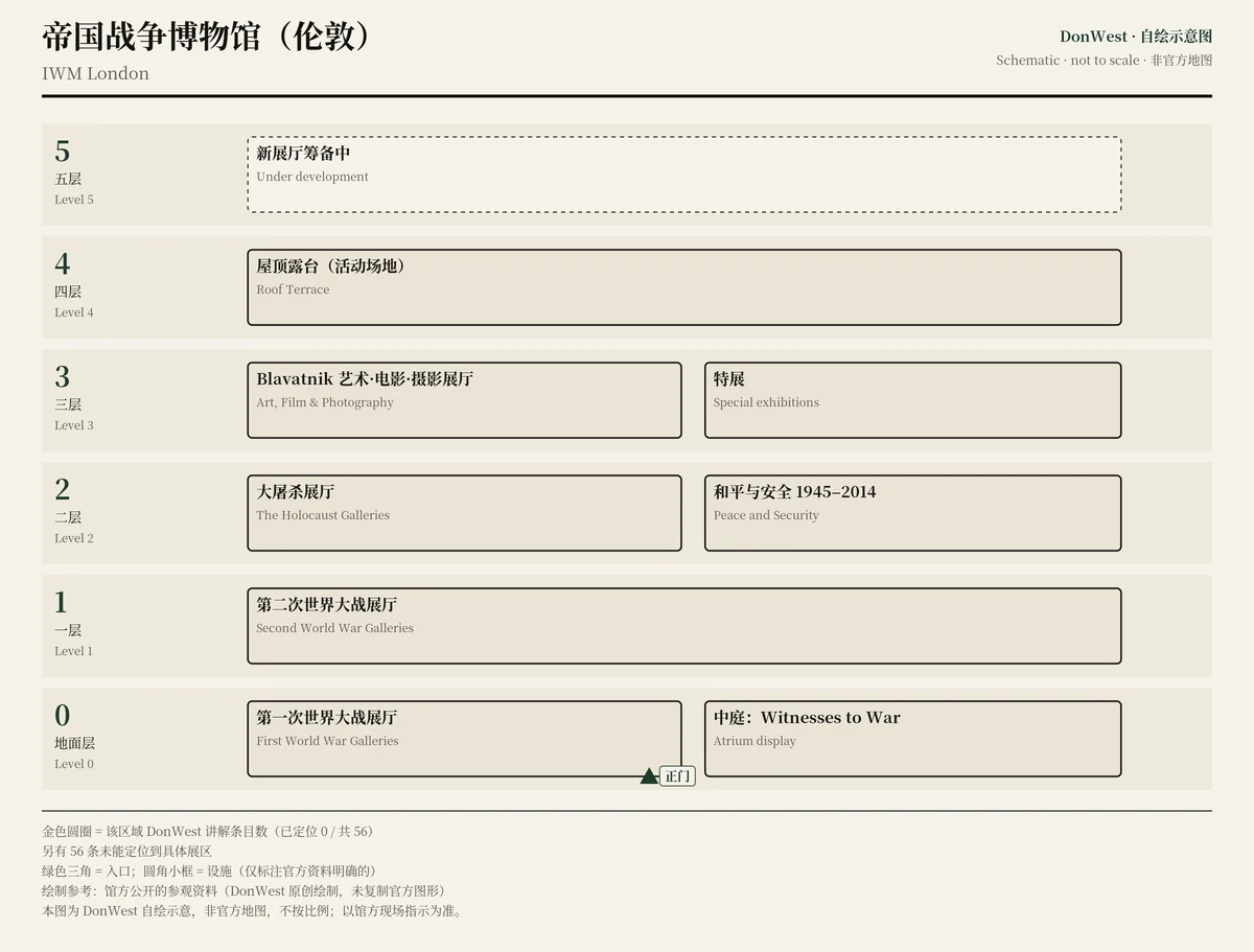 帝国战争博物馆(伦敦) 示意图,非官方,不按比例