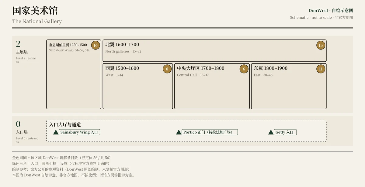 国家美术馆 示意图,非官方,不按比例