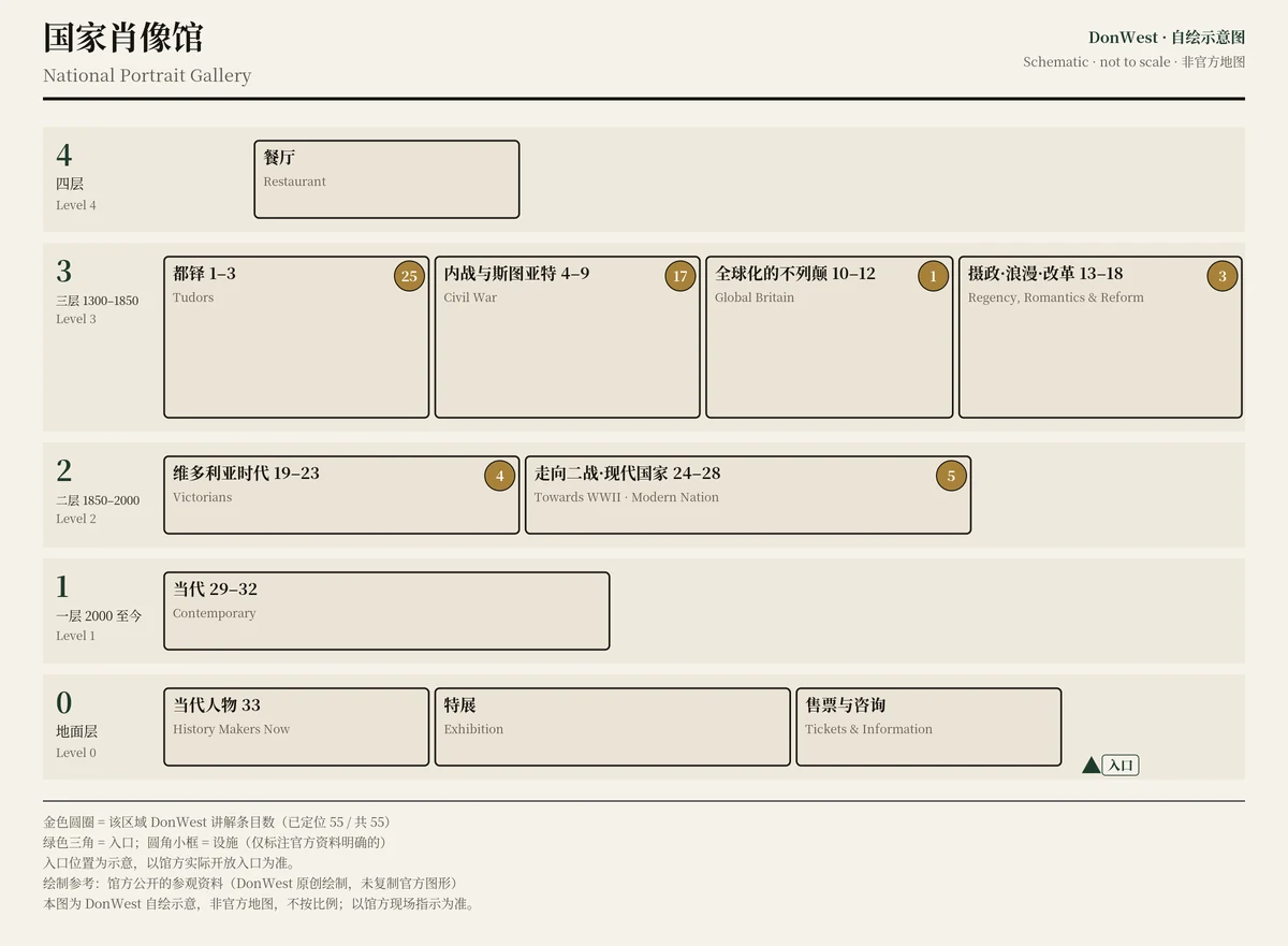 国家肖像馆 示意图，非官方，不按比例