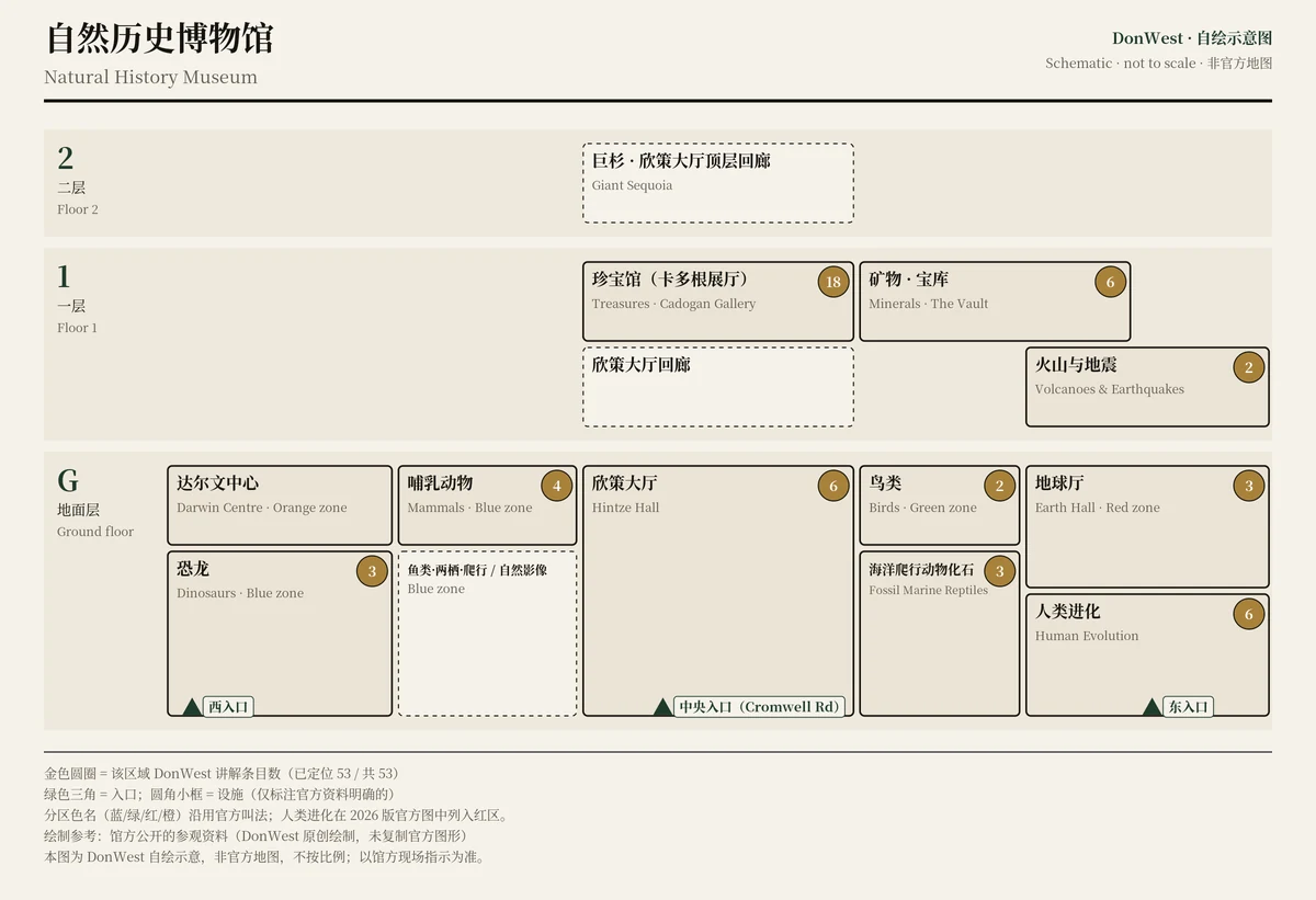 自然历史博物馆 示意图,非官方,不按比例