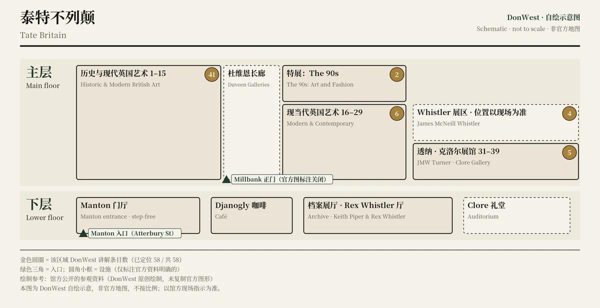 泰特不列颠 示意图,非官方,不按比例