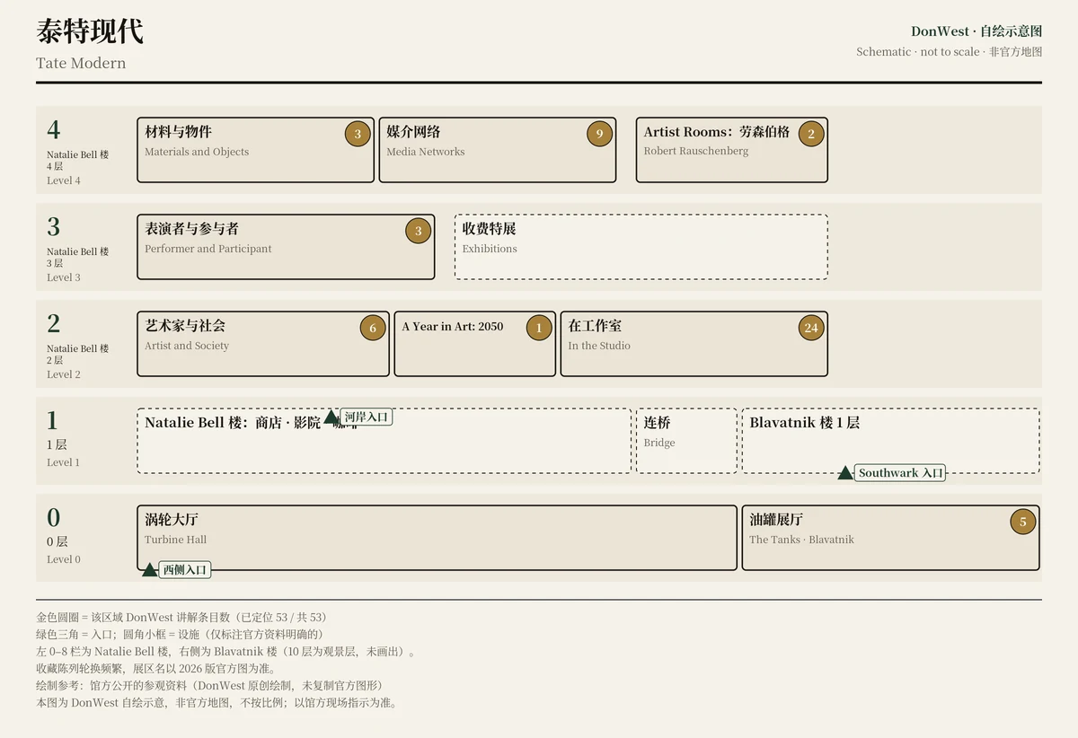 泰特现代 示意图,非官方,不按比例