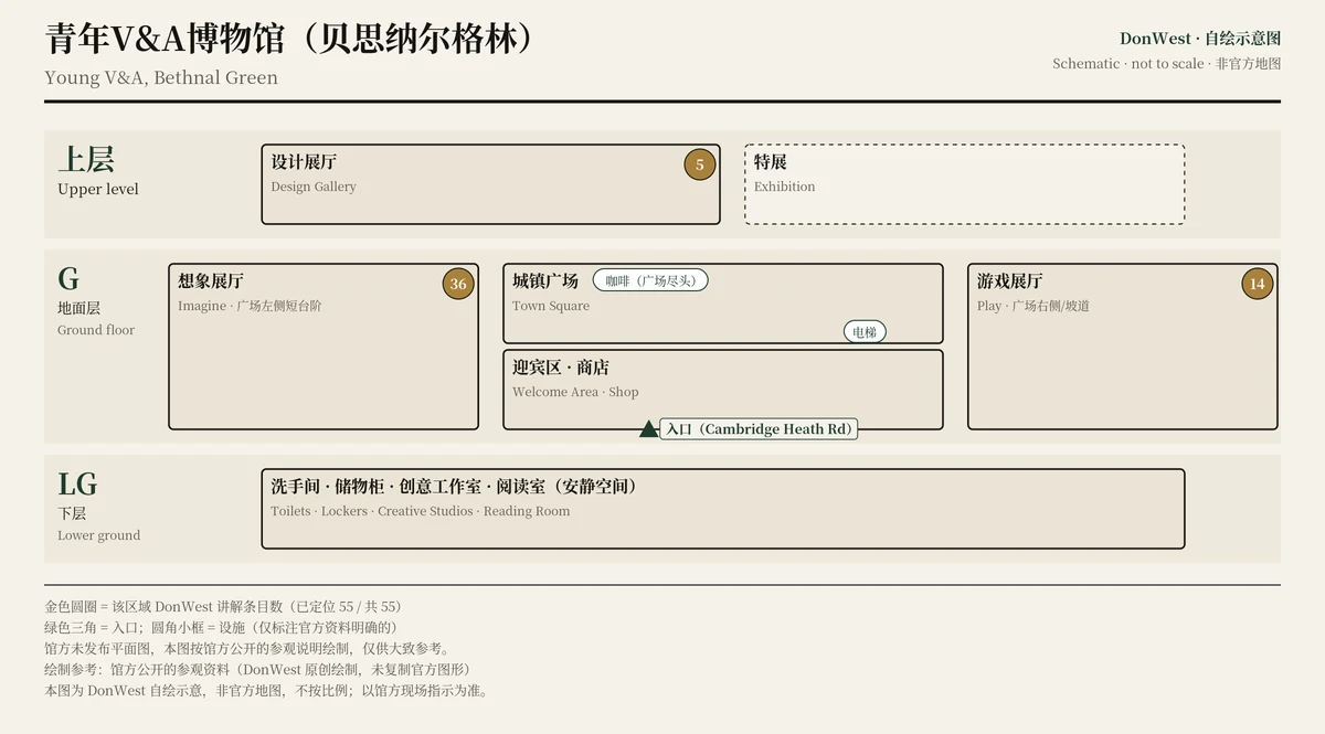 青年V&A博物馆(贝思纳尔格林) 示意图,非官方,不按比例